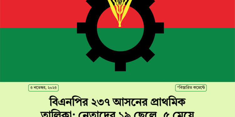 বিএনপির ২৩৭ আসনের প্রাথমিক তালিকা: নেতাদের ১৯ ছেলে, ৫ মেয়ে প্রার্থী